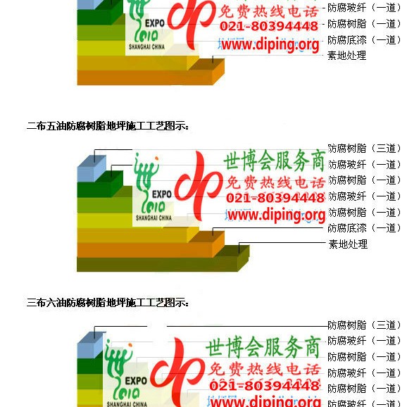 正定环氧玻璃钢地坪，防腐蚀地坪，防腐蚀自流平地坪产品图2