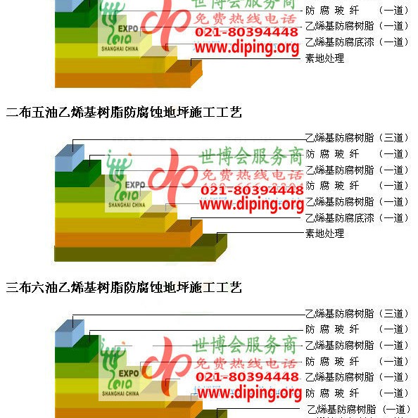 正定乙烯基防腐蚀地坪,乙烯基酯地坪,乙烯基酯防腐蚀地坪,乙烯基重防腐蚀地坪,乙烯基重防腐地坪,乙烯基重防腐自流平地坪产品图2